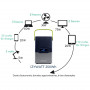 Station électrique portable IZYWATT 250