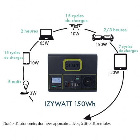 Station d'énergie portative IZYWATT 2570