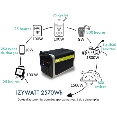 Station d'énergie portative IZYWATT 2700