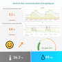 Capteur de CO2 connecté 4G