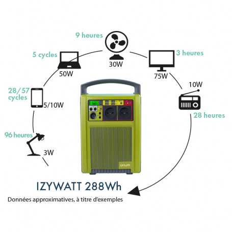 Batterie Externe: station d'énergie portative IZYWATT 288 Batterie Nomade