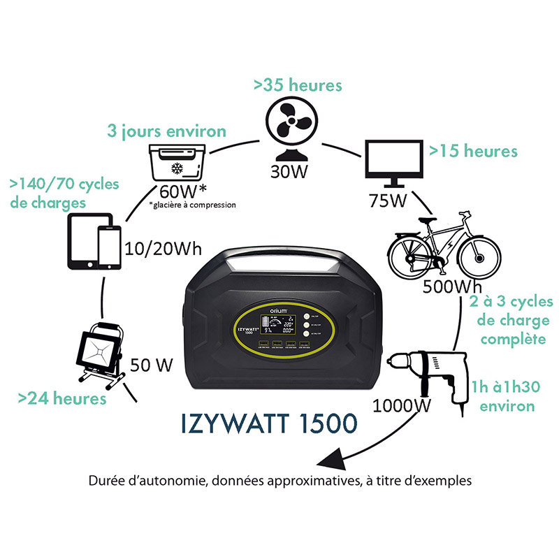 schéma_durée_autonomie_batterie_nomade_solaire_IZYWATT