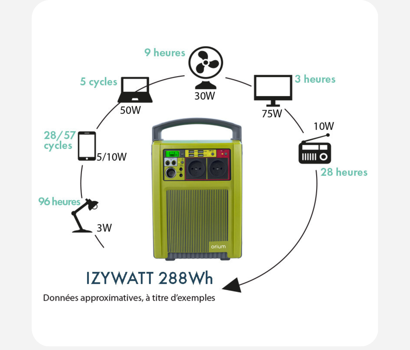 Station d'énergie portative IZYWATT 2700+ 2 Panneaux solaire