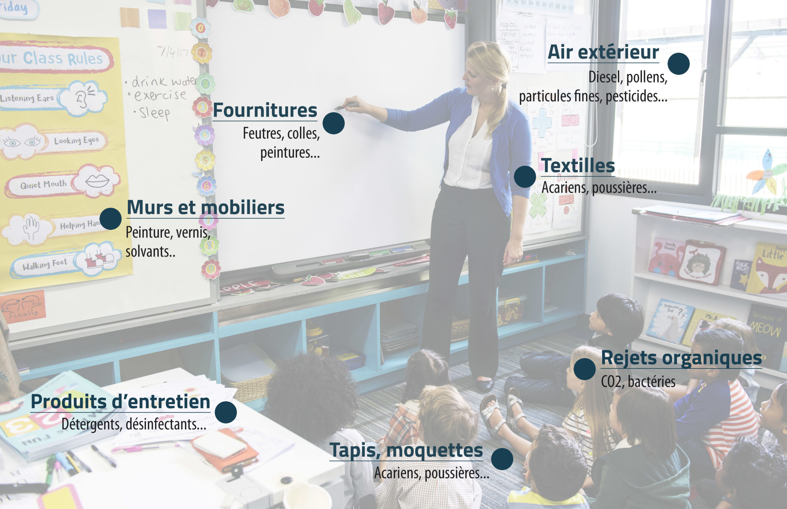 A Quoi Sert Une Ecole De Commerce Mesurer la Qualité de l'air intérieur dans les EPHAD : comment faire