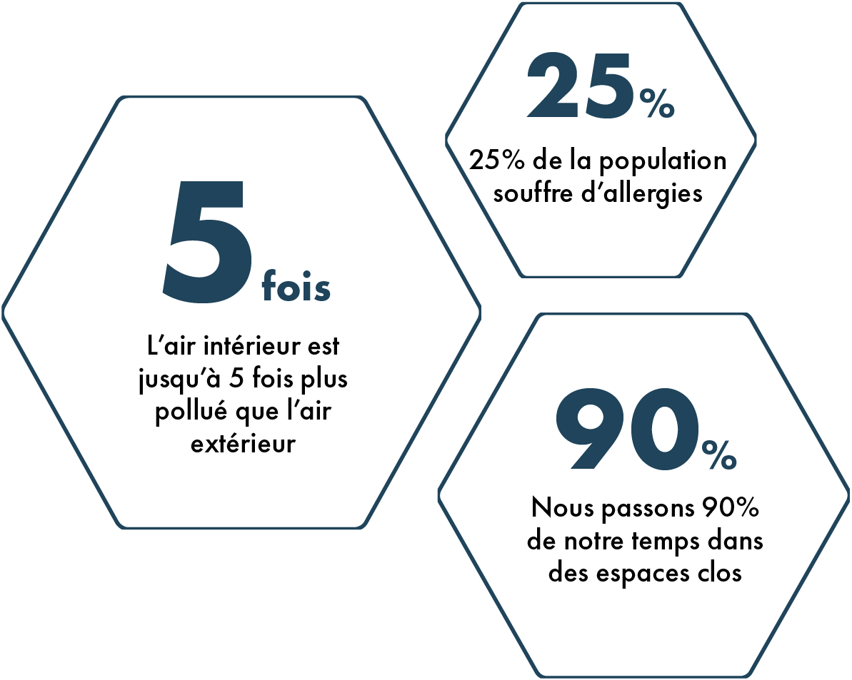 COMMENT EST LA QUALITÉ DE L'AIR INTÉRIEUR DANS LA MAISON ?