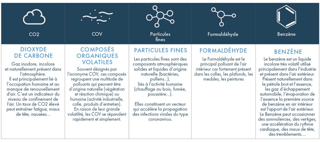 QAI : Quelles qualités pour la Qualité de l'Air Intérieur ?