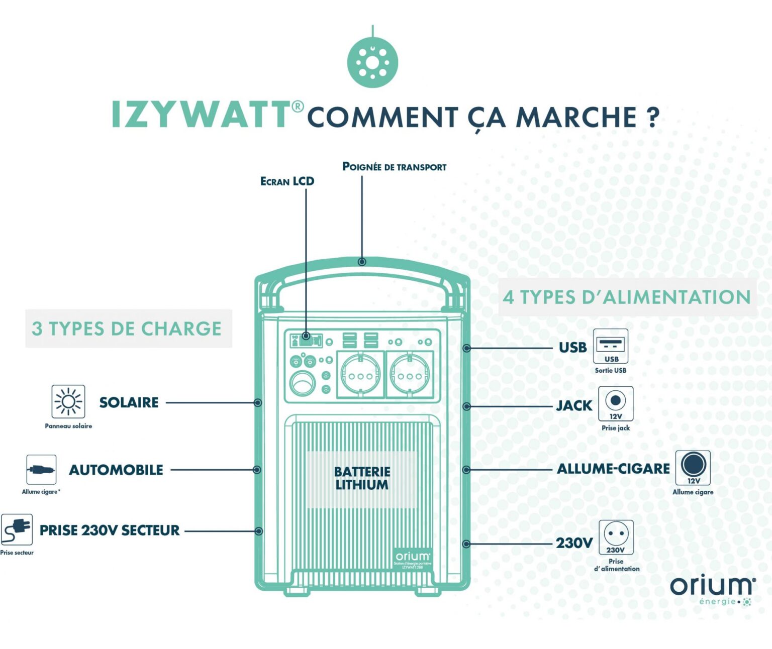 Coupures de courant Optez pour une batterie solaire de secours