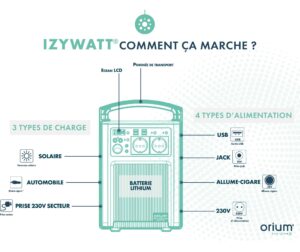 Coupure de l'isolateur principal de la batterie à usage intensif