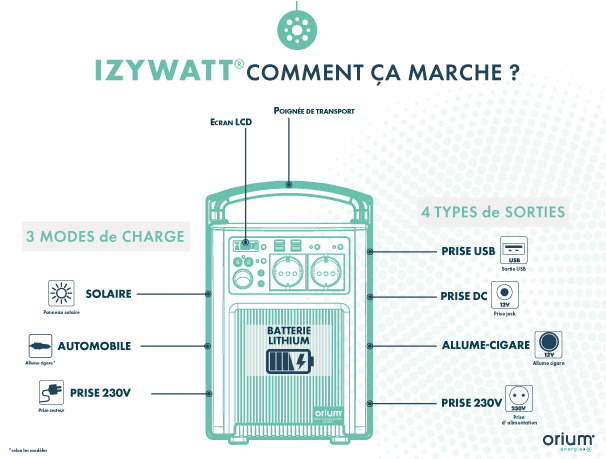 schéma-IZYWATT-Comment-ça-marche Izywatt comment ça marche