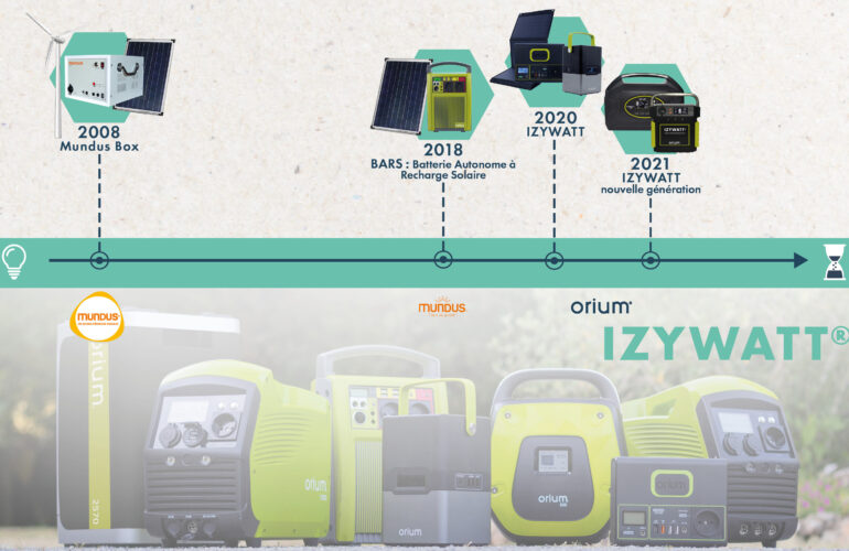 histoire des stations IZYWATT