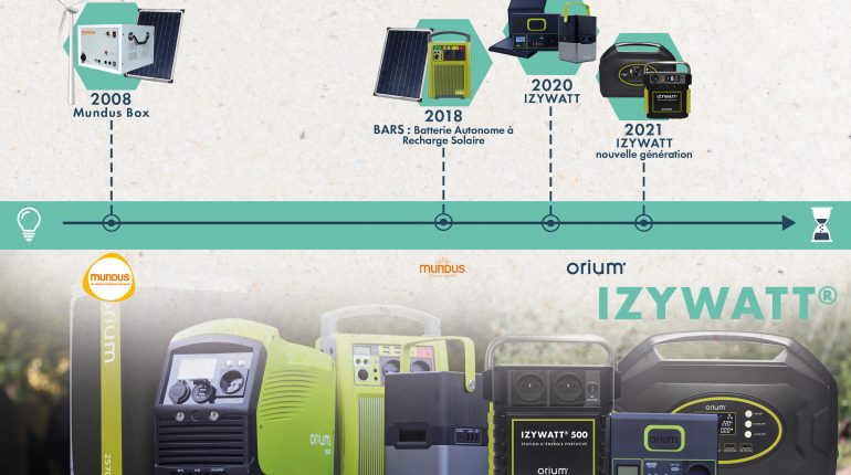 histoire des stations Izywatt
