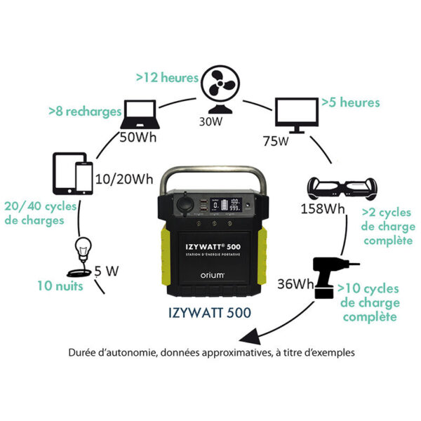 pack-station-d-energie-portative-izywatt-500-et-2-panneaux-solaires-50w (2)