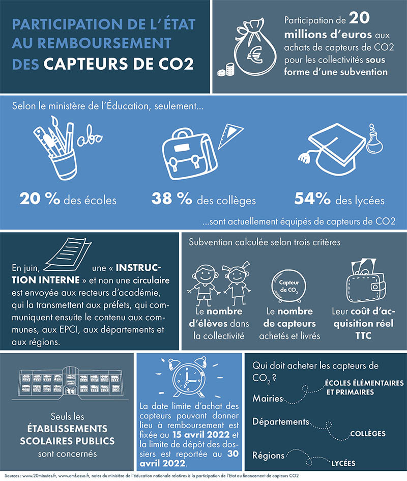 Infographie_remboursement capteur de CO2