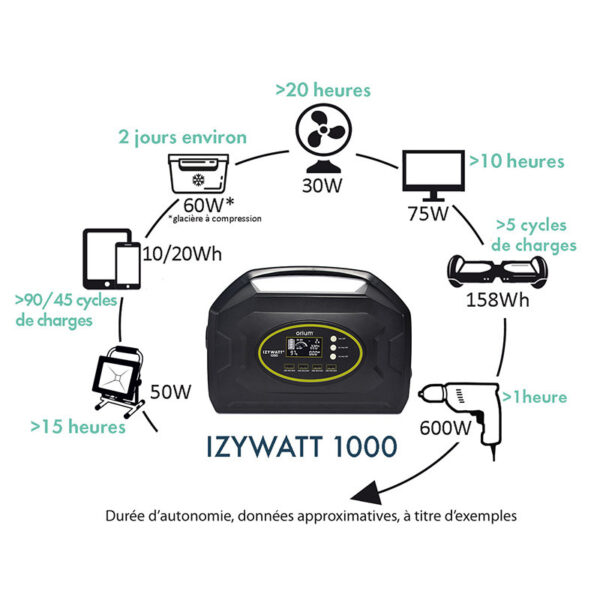 station-d-energie-portative-izywatt-1000