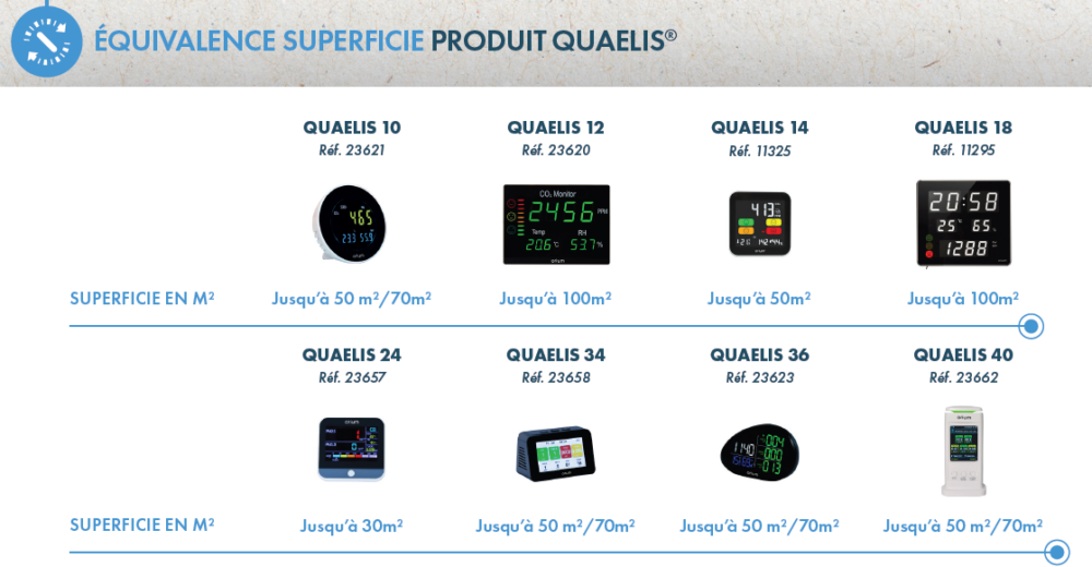 quelle-superficie-couvre-les-capteurs-quaelis quelle-superficie-couvre-les-capteurs-quaelis