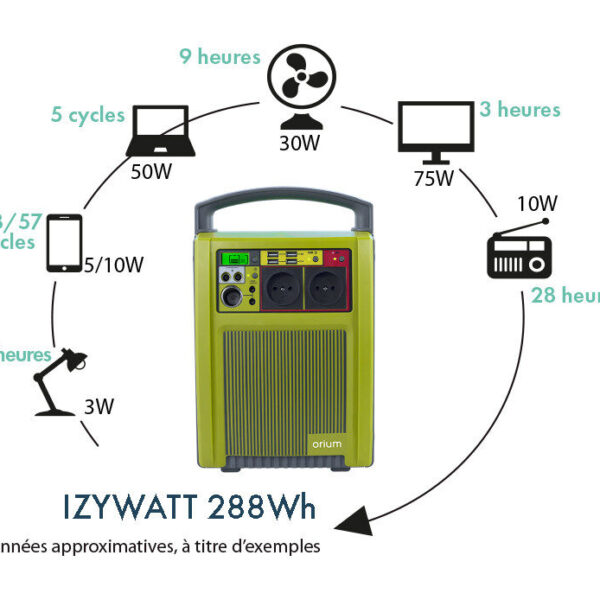 station-d-energie-portative-izywatt-288 (2)