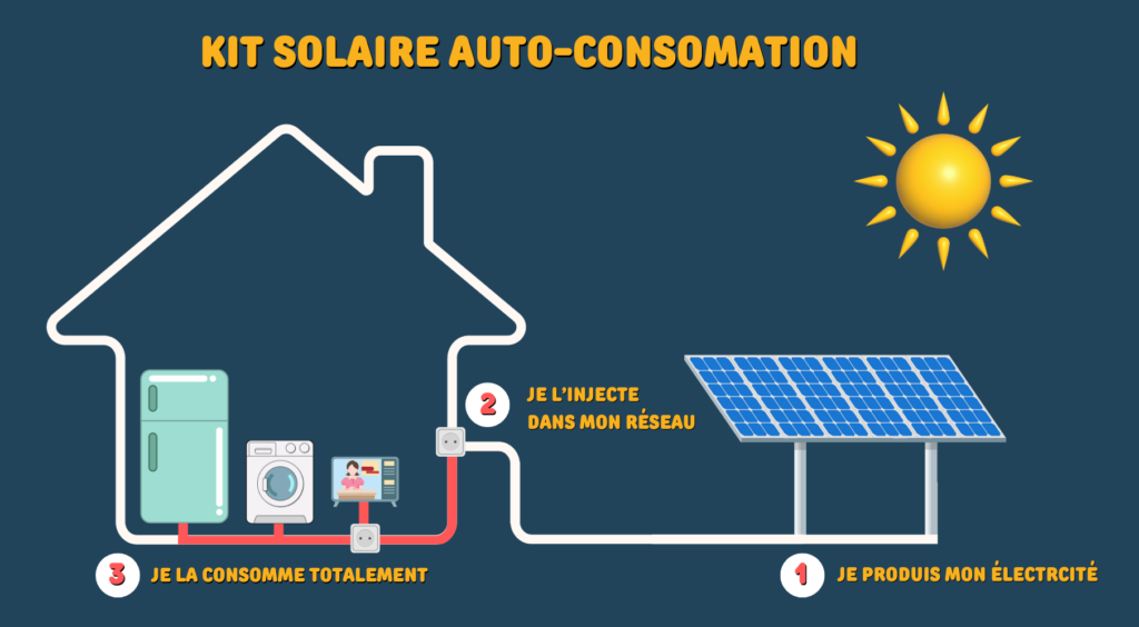 Un guide complet des générateurs solaires portables (avec conseils et FAQ)